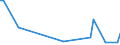 KN 85079090 /Exporte /Einheit = Preise (Euro/Tonne) /Partnerland: Aserbaidschan /Meldeland: Europäische Union /85079090:Teile von Elektrischen Akkumulatoren (Ausg. Platten und Scheider [separatoren])