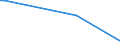 KN 85079090 /Exporte /Einheit = Preise (Euro/Tonne) /Partnerland: Montenegro /Meldeland: Europäische Union /85079090:Teile von Elektrischen Akkumulatoren (Ausg. Platten und Scheider [separatoren])