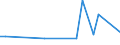 KN 85079090 /Exporte /Einheit = Preise (Euro/Tonne) /Partnerland: Niger /Meldeland: Europäische Union /85079090:Teile von Elektrischen Akkumulatoren (Ausg. Platten und Scheider [separatoren])