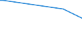 KN 85079090 /Exporte /Einheit = Preise (Euro/Tonne) /Partnerland: Tschad /Meldeland: Europäische Union /85079090:Teile von Elektrischen Akkumulatoren (Ausg. Platten und Scheider [separatoren])