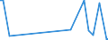 KN 85079090 /Exporte /Einheit = Preise (Euro/Tonne) /Partnerland: Togo /Meldeland: Europäische Union /85079090:Teile von Elektrischen Akkumulatoren (Ausg. Platten und Scheider [separatoren])