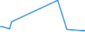 KN 85079090 /Exporte /Einheit = Preise (Euro/Tonne) /Partnerland: Benin /Meldeland: Europäische Union /85079090:Teile von Elektrischen Akkumulatoren (Ausg. Platten und Scheider [separatoren])