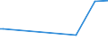 KN 85079090 /Exporte /Einheit = Preise (Euro/Tonne) /Partnerland: Aequat.guin. /Meldeland: Europäische Union /85079090:Teile von Elektrischen Akkumulatoren (Ausg. Platten und Scheider [separatoren])