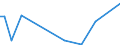 KN 85079090 /Exporte /Einheit = Preise (Euro/Tonne) /Partnerland: Mosambik /Meldeland: Europäische Union /85079090:Teile von Elektrischen Akkumulatoren (Ausg. Platten und Scheider [separatoren])