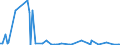 KN 85079091 /Exporte /Einheit = Preise (Euro/Tonne) /Partnerland: Norwegen /Meldeland: Europäische Union /85079091:Platten fr Elektrische Akkumulatoren (Ausg. fr Zivile Luftfahrzeuge der Unterpos. 8507.90.10 Sowie Platten aus Weichkautschuk Oder aus Spinnstoffen)