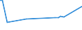 KN 85079091 /Exporte /Einheit = Preise (Euro/Tonne) /Partnerland: Oesterreich /Meldeland: Europäische Union /85079091:Platten fr Elektrische Akkumulatoren (Ausg. fr Zivile Luftfahrzeuge der Unterpos. 8507.90.10 Sowie Platten aus Weichkautschuk Oder aus Spinnstoffen)