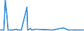 KN 85079091 /Exporte /Einheit = Preise (Euro/Tonne) /Partnerland: Schweiz /Meldeland: Europäische Union /85079091:Platten fr Elektrische Akkumulatoren (Ausg. fr Zivile Luftfahrzeuge der Unterpos. 8507.90.10 Sowie Platten aus Weichkautschuk Oder aus Spinnstoffen)