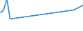 KN 85079091 /Exporte /Einheit = Preise (Euro/Tonne) /Partnerland: Lettland /Meldeland: Europäische Union /85079091:Platten fr Elektrische Akkumulatoren (Ausg. fr Zivile Luftfahrzeuge der Unterpos. 8507.90.10 Sowie Platten aus Weichkautschuk Oder aus Spinnstoffen)