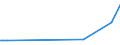 KN 85079091 /Exporte /Einheit = Preise (Euro/Tonne) /Partnerland: Slowakei /Meldeland: Europäische Union /85079091:Platten fr Elektrische Akkumulatoren (Ausg. fr Zivile Luftfahrzeuge der Unterpos. 8507.90.10 Sowie Platten aus Weichkautschuk Oder aus Spinnstoffen)