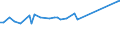 KN 85079091 /Exporte /Einheit = Preise (Euro/Tonne) /Partnerland: Albanien /Meldeland: Europäische Union /85079091:Platten fr Elektrische Akkumulatoren (Ausg. fr Zivile Luftfahrzeuge der Unterpos. 8507.90.10 Sowie Platten aus Weichkautschuk Oder aus Spinnstoffen)