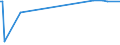 KN 85079091 /Exporte /Einheit = Preise (Euro/Tonne) /Partnerland: Ehem.jug.rep.mazed /Meldeland: Europäische Union /85079091:Platten fr Elektrische Akkumulatoren (Ausg. fr Zivile Luftfahrzeuge der Unterpos. 8507.90.10 Sowie Platten aus Weichkautschuk Oder aus Spinnstoffen)