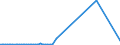 KN 85079091 /Exporte /Einheit = Preise (Euro/Tonne) /Partnerland: Algerien /Meldeland: Europäische Union /85079091:Platten fr Elektrische Akkumulatoren (Ausg. fr Zivile Luftfahrzeuge der Unterpos. 8507.90.10 Sowie Platten aus Weichkautschuk Oder aus Spinnstoffen)