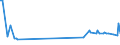 KN 85079091 /Exporte /Einheit = Preise (Euro/Tonne) /Partnerland: Suedafrika /Meldeland: Europäische Union /85079091:Platten fr Elektrische Akkumulatoren (Ausg. fr Zivile Luftfahrzeuge der Unterpos. 8507.90.10 Sowie Platten aus Weichkautschuk Oder aus Spinnstoffen)