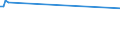 KN 85079093 /Exporte /Einheit = Preise (Euro/Tonne) /Partnerland: Irland /Meldeland: Europäische Union /85079093:Scheider 'separatoren' fr Elektrische Akkumulatoren (Ausg. fr Zivile Luftfahrzeuge der Unterpos. 8507.90.10 Sowie aus Weichkautschuk Oder aus Spinnstoffen)