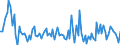 KN 85079098 /Exporte /Einheit = Preise (Euro/Tonne) /Partnerland: Niederlande /Meldeland: Europäische Union /85079098:Teile von Elektrischen Akkumulatoren (Ausg. fr Zivile Luftfahrzeugeder Unterpos. 8507.90.10 Sowie Platten und Scheider [separatoren])