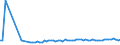 KN 85079098 /Exporte /Einheit = Preise (Euro/Tonne) /Partnerland: Ceuta /Meldeland: Europäische Union /85079098:Teile von Elektrischen Akkumulatoren (Ausg. fr Zivile Luftfahrzeugeder Unterpos. 8507.90.10 Sowie Platten und Scheider [separatoren])