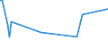 KN 85079098 /Exporte /Einheit = Preise (Euro/Tonne) /Partnerland: Melilla /Meldeland: Europäische Union /85079098:Teile von Elektrischen Akkumulatoren (Ausg. fr Zivile Luftfahrzeugeder Unterpos. 8507.90.10 Sowie Platten und Scheider [separatoren])