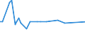 KN 85079098 /Exporte /Einheit = Preise (Euro/Tonne) /Partnerland: Liechtenstein /Meldeland: Europäische Union /85079098:Teile von Elektrischen Akkumulatoren (Ausg. fr Zivile Luftfahrzeugeder Unterpos. 8507.90.10 Sowie Platten und Scheider [separatoren])