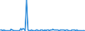 KN 85079098 /Exporte /Einheit = Preise (Euro/Tonne) /Partnerland: Slowakei /Meldeland: Europäische Union /85079098:Teile von Elektrischen Akkumulatoren (Ausg. fr Zivile Luftfahrzeugeder Unterpos. 8507.90.10 Sowie Platten und Scheider [separatoren])