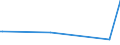 KN 85079098 /Exporte /Einheit = Preise (Euro/Tonne) /Partnerland: Moldau /Meldeland: Europäische Union /85079098:Teile von Elektrischen Akkumulatoren (Ausg. fr Zivile Luftfahrzeugeder Unterpos. 8507.90.10 Sowie Platten und Scheider [separatoren])