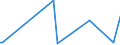 KN 85079098 /Exporte /Einheit = Preise (Euro/Tonne) /Partnerland: Georgien /Meldeland: Europäische Union /85079098:Teile von Elektrischen Akkumulatoren (Ausg. fr Zivile Luftfahrzeugeder Unterpos. 8507.90.10 Sowie Platten und Scheider [separatoren])