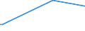 KN 85079098 /Exporte /Einheit = Preise (Euro/Tonne) /Partnerland: Armenien /Meldeland: Europäische Union /85079098:Teile von Elektrischen Akkumulatoren (Ausg. fr Zivile Luftfahrzeugeder Unterpos. 8507.90.10 Sowie Platten und Scheider [separatoren])