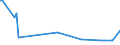 KN 85079098 /Exporte /Einheit = Preise (Euro/Tonne) /Partnerland: Aserbaidschan /Meldeland: Europäische Union /85079098:Teile von Elektrischen Akkumulatoren (Ausg. fr Zivile Luftfahrzeugeder Unterpos. 8507.90.10 Sowie Platten und Scheider [separatoren])