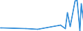 KN 85079098 /Exporte /Einheit = Preise (Euro/Tonne) /Partnerland: Bosn.-herzegowina /Meldeland: Europäische Union /85079098:Teile von Elektrischen Akkumulatoren (Ausg. fr Zivile Luftfahrzeugeder Unterpos. 8507.90.10 Sowie Platten und Scheider [separatoren])