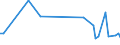 KN 85079098 /Exporte /Einheit = Preise (Euro/Tonne) /Partnerland: Ehem.jug.rep.mazed /Meldeland: Europäische Union /85079098:Teile von Elektrischen Akkumulatoren (Ausg. fr Zivile Luftfahrzeugeder Unterpos. 8507.90.10 Sowie Platten und Scheider [separatoren])