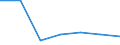 KN 85079098 /Exporte /Einheit = Preise (Euro/Tonne) /Partnerland: Serbien /Meldeland: Europäische Union /85079098:Teile von Elektrischen Akkumulatoren (Ausg. fr Zivile Luftfahrzeugeder Unterpos. 8507.90.10 Sowie Platten und Scheider [separatoren])