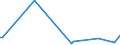 KN 85079098 /Exporte /Einheit = Preise (Euro/Tonne) /Partnerland: Mauretanien /Meldeland: Europäische Union /85079098:Teile von Elektrischen Akkumulatoren (Ausg. fr Zivile Luftfahrzeugeder Unterpos. 8507.90.10 Sowie Platten und Scheider [separatoren])