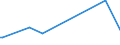 KN 85079098 /Exporte /Einheit = Preise (Euro/Tonne) /Partnerland: Niger /Meldeland: Europäische Union /85079098:Teile von Elektrischen Akkumulatoren (Ausg. fr Zivile Luftfahrzeugeder Unterpos. 8507.90.10 Sowie Platten und Scheider [separatoren])