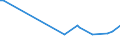 KN 85079098 /Exporte /Einheit = Preise (Euro/Tonne) /Partnerland: Sierra Leone /Meldeland: Europäische Union /85079098:Teile von Elektrischen Akkumulatoren (Ausg. fr Zivile Luftfahrzeugeder Unterpos. 8507.90.10 Sowie Platten und Scheider [separatoren])