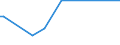 KN 85079098 /Exporte /Einheit = Preise (Euro/Tonne) /Partnerland: Benin /Meldeland: Europäische Union /85079098:Teile von Elektrischen Akkumulatoren (Ausg. fr Zivile Luftfahrzeugeder Unterpos. 8507.90.10 Sowie Platten und Scheider [separatoren])