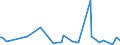 KN 85079098 /Exporte /Einheit = Preise (Euro/Tonne) /Partnerland: Gabun /Meldeland: Europäische Union /85079098:Teile von Elektrischen Akkumulatoren (Ausg. fr Zivile Luftfahrzeugeder Unterpos. 8507.90.10 Sowie Platten und Scheider [separatoren])