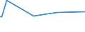 KN 85079098 /Exporte /Einheit = Preise (Euro/Tonne) /Partnerland: Eritrea /Meldeland: Europäische Union /85079098:Teile von Elektrischen Akkumulatoren (Ausg. fr Zivile Luftfahrzeugeder Unterpos. 8507.90.10 Sowie Platten und Scheider [separatoren])