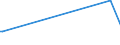 KN 85079098 /Exporte /Einheit = Preise (Euro/Tonne) /Partnerland: Dschibuti /Meldeland: Europäische Union /85079098:Teile von Elektrischen Akkumulatoren (Ausg. fr Zivile Luftfahrzeugeder Unterpos. 8507.90.10 Sowie Platten und Scheider [separatoren])