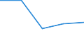 KN 85081010 /Exporte /Einheit = Preise (Euro/Bes. Maßeinheiten) /Partnerland: Faeroer /Meldeland: Europäische Union /85081010:Handbohrmaschinen Aller Art, mit Eingebautem Elektromotor, zum Betrieb Ohne Externe Energiequelle