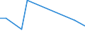 KN 85081010 /Exporte /Einheit = Preise (Euro/Bes. Maßeinheiten) /Partnerland: Liechtenstein /Meldeland: Europäische Union /85081010:Handbohrmaschinen Aller Art, mit Eingebautem Elektromotor, zum Betrieb Ohne Externe Energiequelle