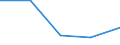 KN 85081010 /Exporte /Einheit = Preise (Euro/Bes. Maßeinheiten) /Partnerland: Sowjetunion /Meldeland: Europäische Union /85081010:Handbohrmaschinen Aller Art, mit Eingebautem Elektromotor, zum Betrieb Ohne Externe Energiequelle