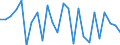 KN 85081010 /Exporte /Einheit = Preise (Euro/Bes. Maßeinheiten) /Partnerland: Slowakei /Meldeland: Europäische Union /85081010:Handbohrmaschinen Aller Art, mit Eingebautem Elektromotor, zum Betrieb Ohne Externe Energiequelle