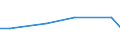 KN 85081010 /Exporte /Einheit = Preise (Euro/Bes. Maßeinheiten) /Partnerland: Algerien /Meldeland: Europäische Union /85081010:Handbohrmaschinen Aller Art, mit Eingebautem Elektromotor, zum Betrieb Ohne Externe Energiequelle