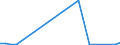 KN 85081010 /Exporte /Einheit = Preise (Euro/Bes. Maßeinheiten) /Partnerland: Aegypten /Meldeland: Europäische Union /85081010:Handbohrmaschinen Aller Art, mit Eingebautem Elektromotor, zum Betrieb Ohne Externe Energiequelle