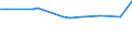 KN 85081010 /Exporte /Einheit = Preise (Euro/Bes. Maßeinheiten) /Partnerland: Ghana /Meldeland: Europäische Union /85081010:Handbohrmaschinen Aller Art, mit Eingebautem Elektromotor, zum Betrieb Ohne Externe Energiequelle