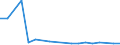 KN 85081010 /Exporte /Einheit = Preise (Euro/Bes. Maßeinheiten) /Partnerland: Nigeria /Meldeland: Europäische Union /85081010:Handbohrmaschinen Aller Art, mit Eingebautem Elektromotor, zum Betrieb Ohne Externe Energiequelle