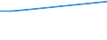 KN 85081010 /Exporte /Einheit = Preise (Euro/Bes. Maßeinheiten) /Partnerland: Burundi /Meldeland: Europäische Union /85081010:Handbohrmaschinen Aller Art, mit Eingebautem Elektromotor, zum Betrieb Ohne Externe Energiequelle