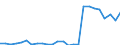 KN 85081091 /Exporte /Einheit = Preise (Euro/Bes. Maßeinheiten) /Partnerland: Deutschland /Meldeland: Europäische Union /85081091:Handbohrmaschinen Aller Art, Elektropneumatisch