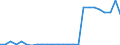 KN 85081091 /Exporte /Einheit = Preise (Euro/Bes. Maßeinheiten) /Partnerland: Schweden /Meldeland: Europäische Union /85081091:Handbohrmaschinen Aller Art, Elektropneumatisch