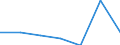 KN 85081091 /Exporte /Einheit = Preise (Euro/Bes. Maßeinheiten) /Partnerland: Schweiz /Meldeland: Europäische Union /85081091:Handbohrmaschinen Aller Art, Elektropneumatisch