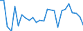 KN 85081091 /Exporte /Einheit = Preise (Euro/Bes. Maßeinheiten) /Partnerland: Estland /Meldeland: Europäische Union /85081091:Handbohrmaschinen Aller Art, Elektropneumatisch